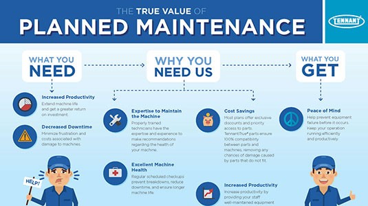 The True Value of Planned Maintenance