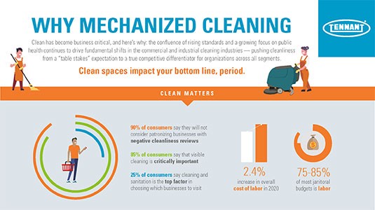 Why Mechanized Cleaning?